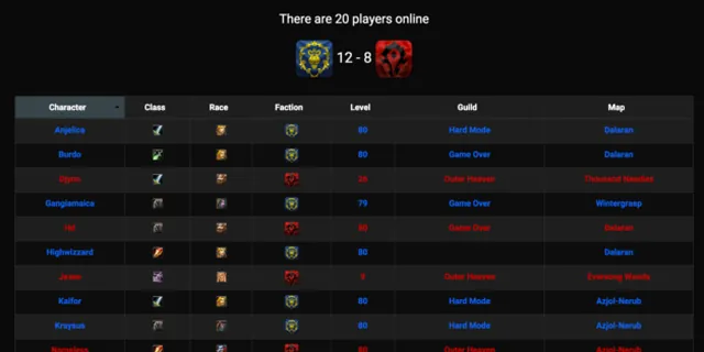 The preview image of Server-status, a mod by Azerothcore